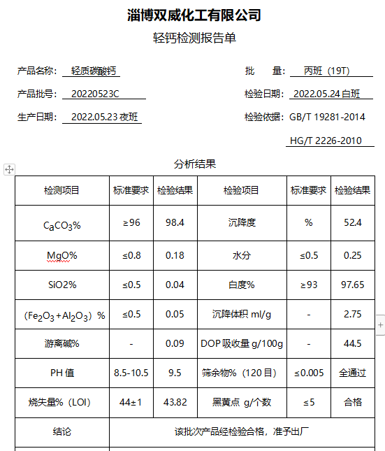 白度97以上超細輕質碳酸鈣-第1張-輕質碳酸鈣_輕鈣-淄博雙威化工